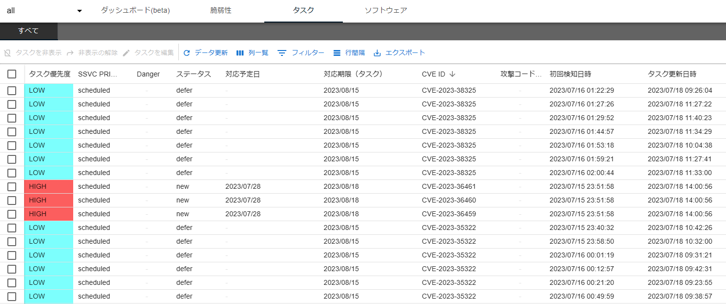 グループセット タスクタブ
