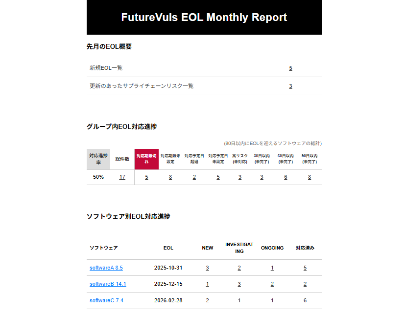 月次グループEOL通知
