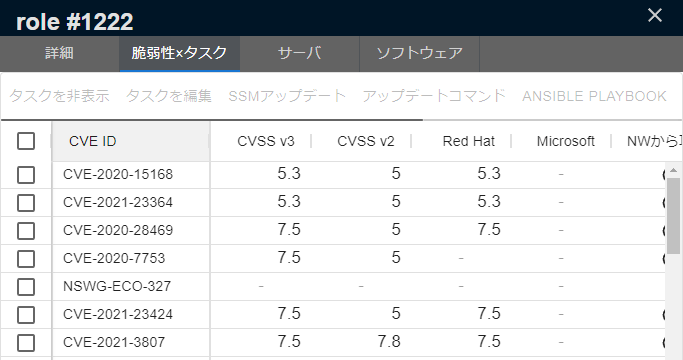脆弱性×タスク