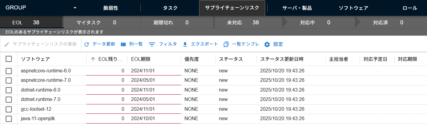 サプライチェーンリスク一覧