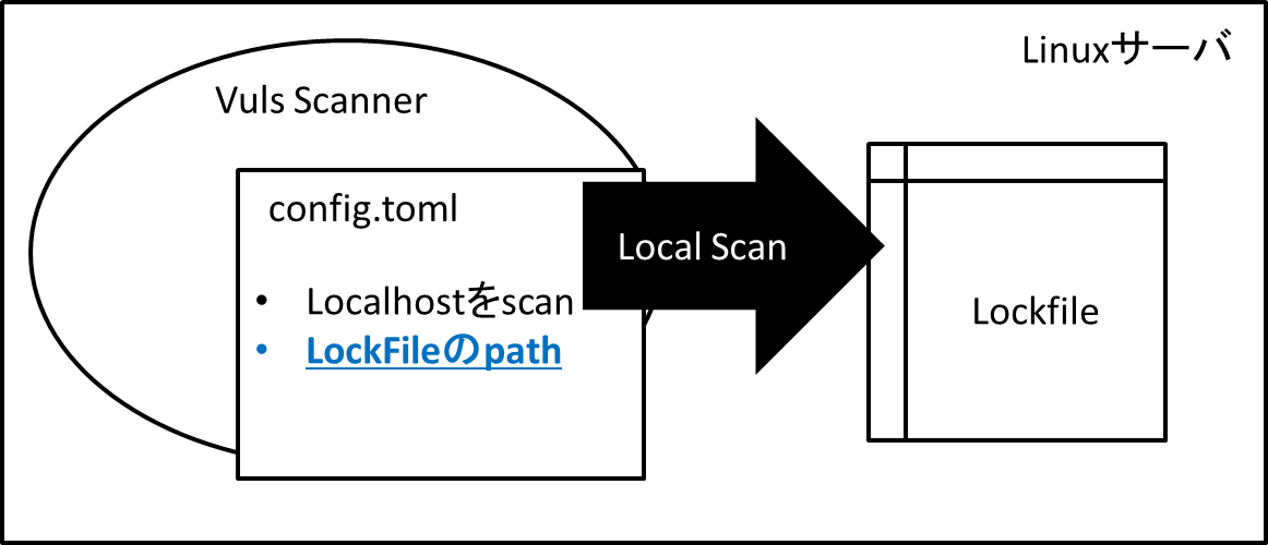 lockfile-local