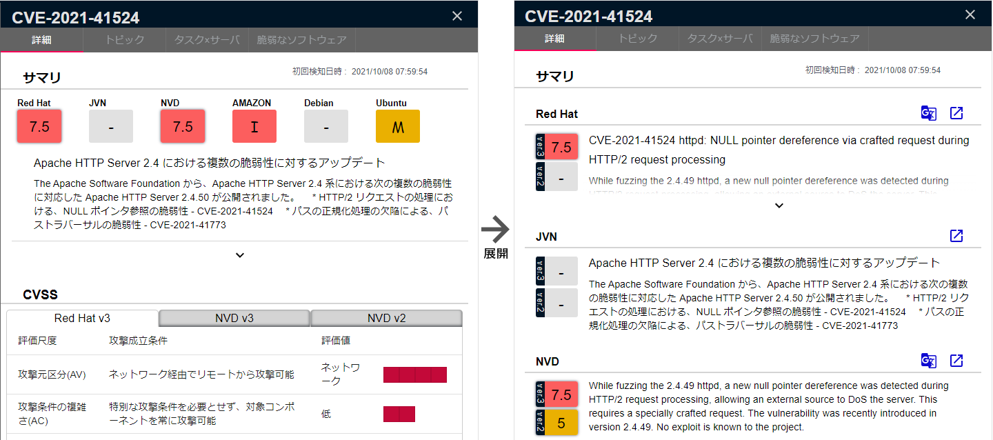 cve-short