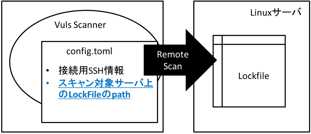 lockfile-remote