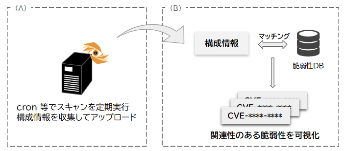 scan_step