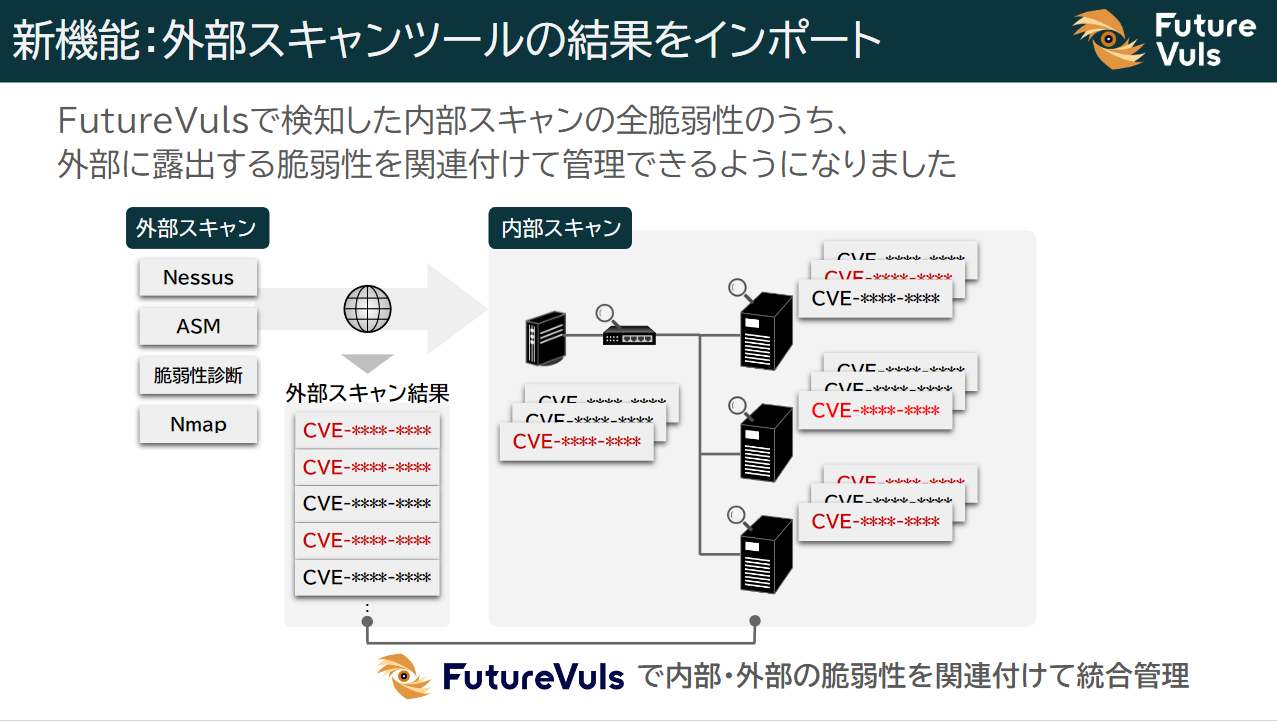 外部スキャン結果の取り込み