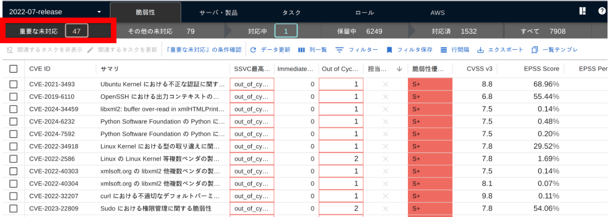 重要な未対応リスト