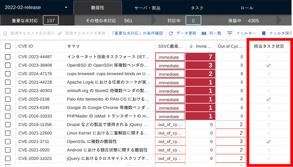 cve_mytask