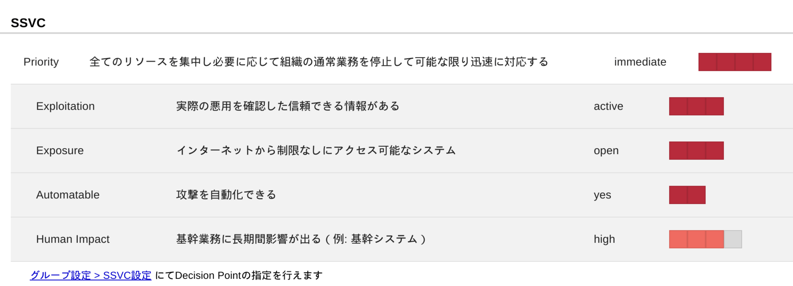 cve_pane3_task_ssvc