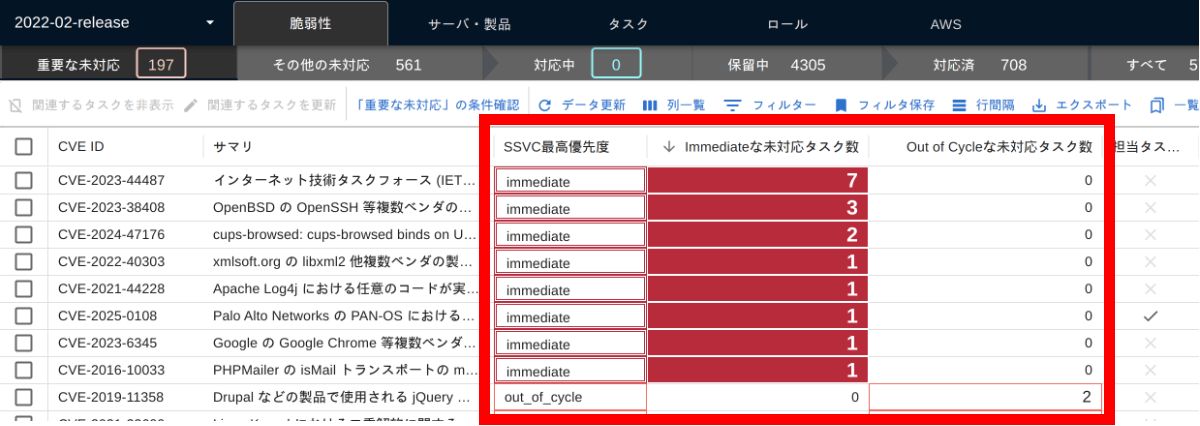 SSVC_cols