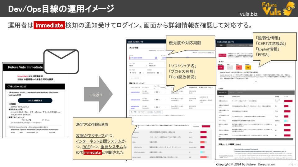 運用者目線の日々の運用フロー